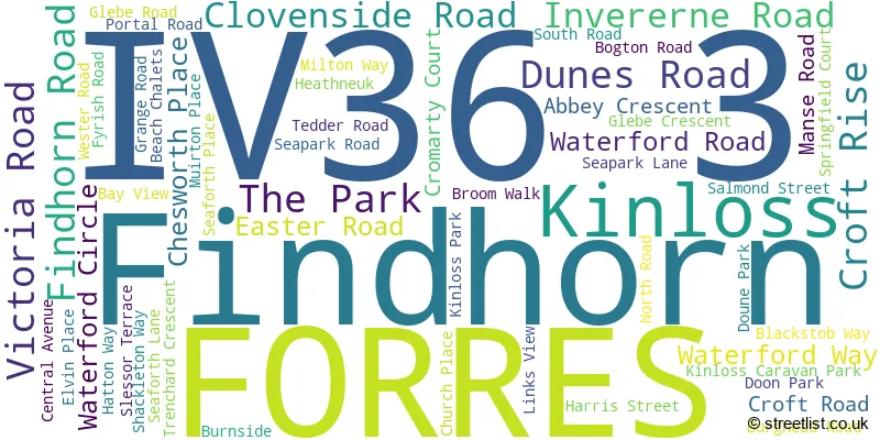 A word cloud for the IV36 3 postcode